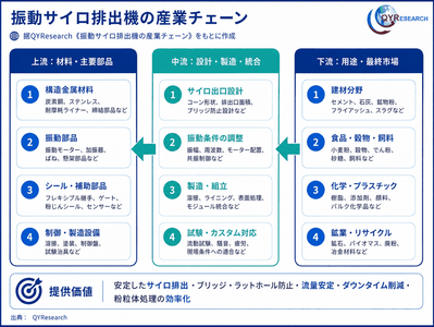 出典：QYResearch「世界の振動サイロ排出機市場調査レポート 2026-2032」