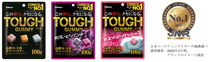 「タフグミ」ブランドは「集中したいときに食べたいグミブランドNo.1」を含む 2部門を獲得!