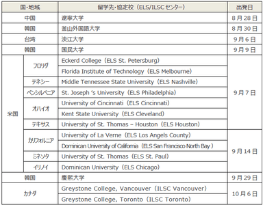 派遣先・出発予定