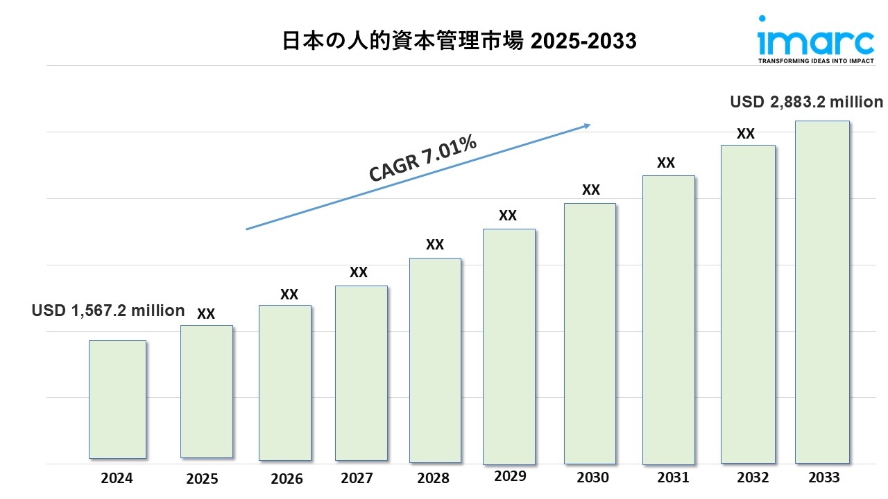 日本における人材管理市場の規模、シェア、トレンド、業界予測 2025-2033