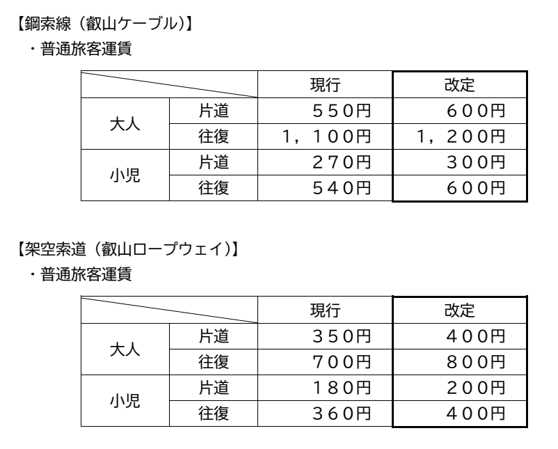 叡山ケーブル・ロープウェイの旅客運賃改定の実施について