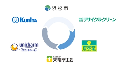 ユニ・チャーム、 浜松市の使用済紙パンツ(紙おむつ)リサイクル実証事業に参画