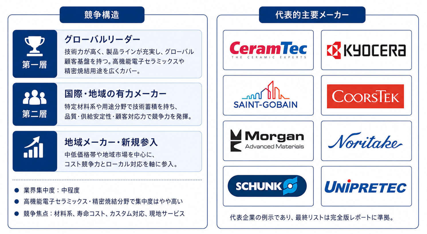 2026年セラミックセッター市場レポート：市場規模・見通し・次期産業戦略