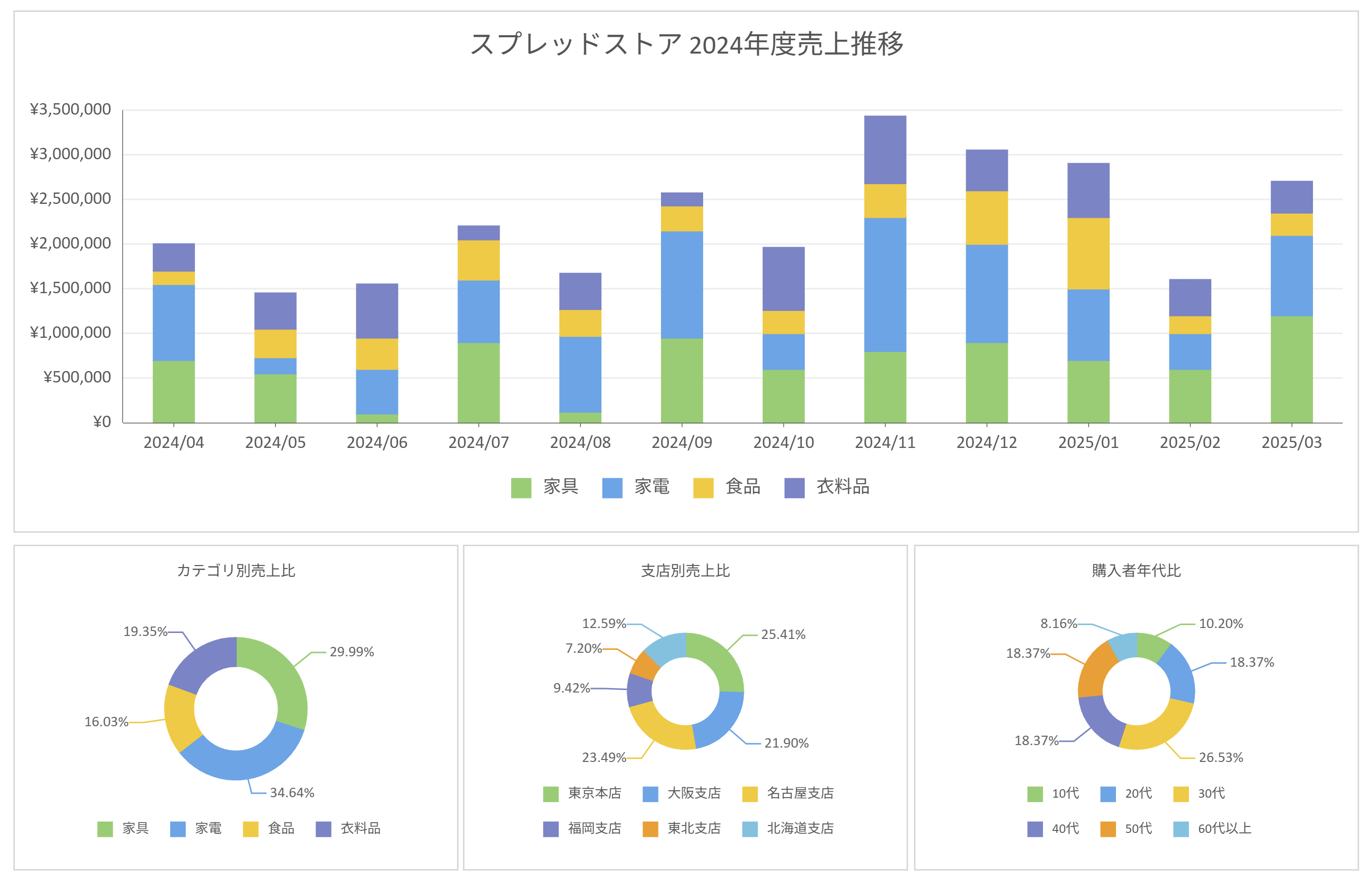 SpreadJS V18Jをリリース
