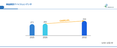 世界表面実装デバイスコンデンサ市場の成長予測2026～2032