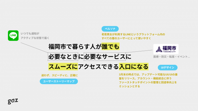 キックオフ時の言語化資料