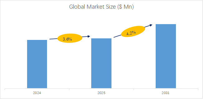 宿泊モジュールの世界市場レポート2025-2031