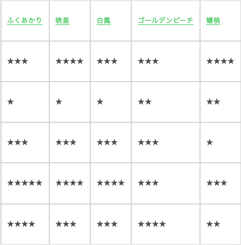桃の味の特徴の比較表3