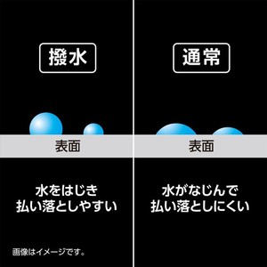 撥水加工によりフィルム上に付いた水滴を簡単に払い落とせるため、クリアな液晶画面を保つことができます。水に濡れることが想定される防水カメラに適した性能です。