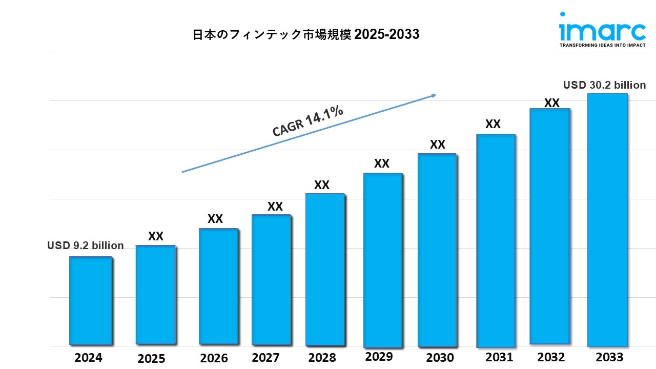 日本のフィンテック市場規模、シェア、成長、予測 2025-2033