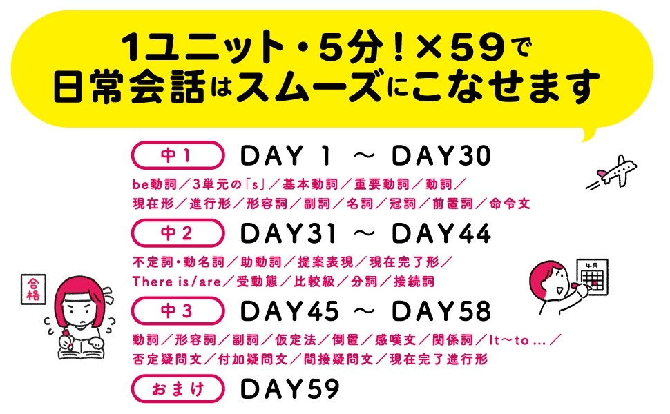 【英会話の9割は中学英語で伝わる！】高橋基治著『中学の英文法だけで英会話がとぎれない！〈1日5分〉でOK 伝わる英語をGETする』2025年3月18日刊行