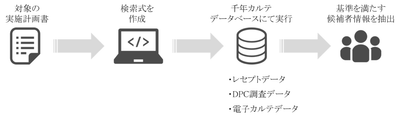 取り組み概要図