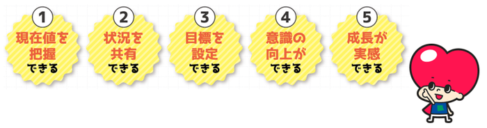 「みらぼ」の特徴