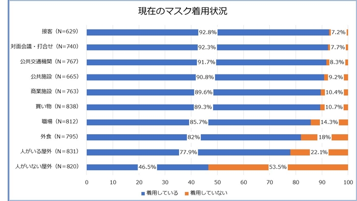 グラフ2 ※構成比は、小数点以下第2位を四捨五入しているため、合計しても必ずしも100にならない