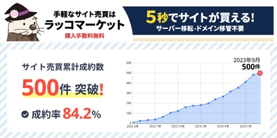 【ラッコマーケット】成約数 500件突破！リアルタイムサイト売買プラットフォーム