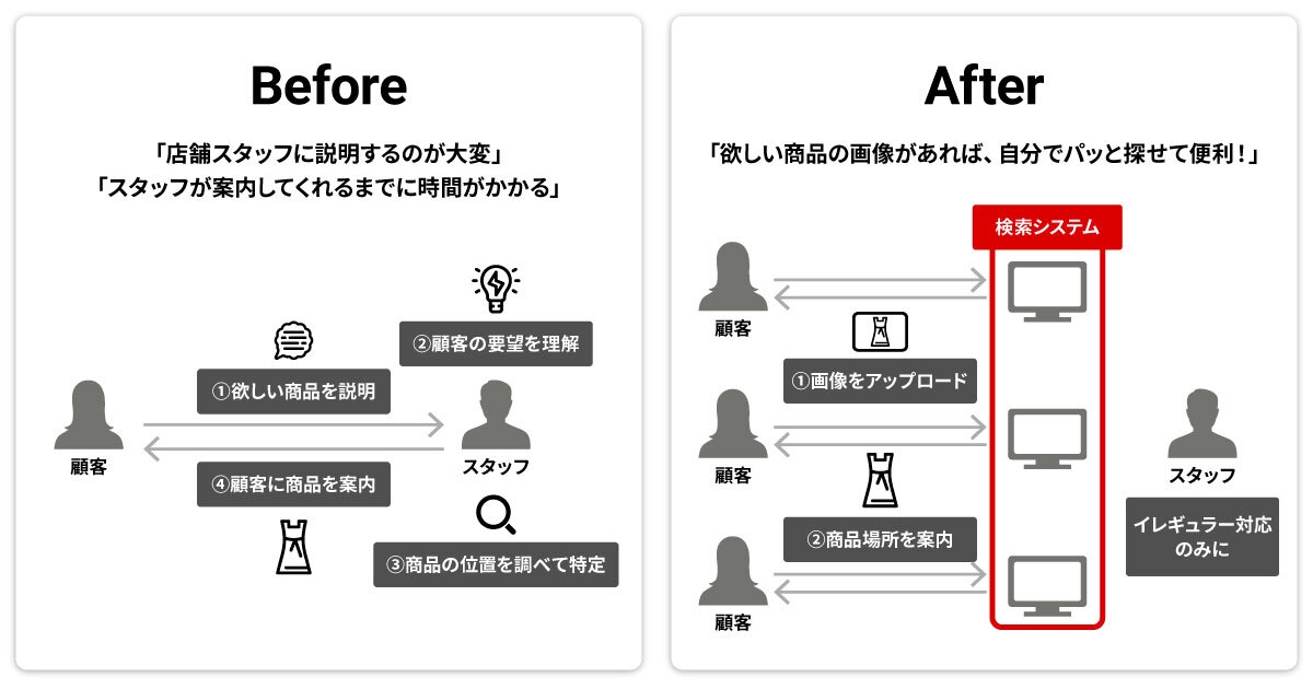 リリースのイメージ画像