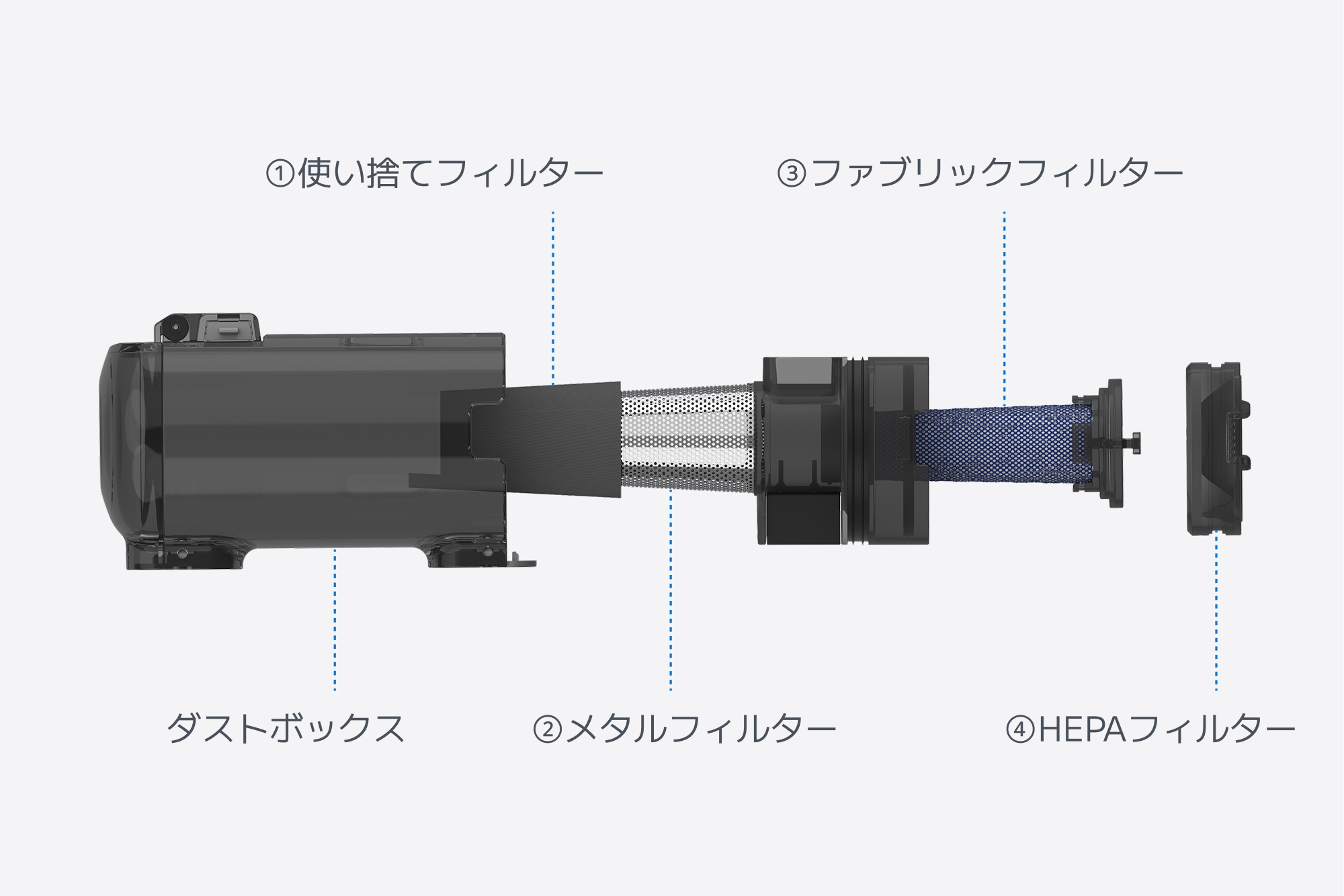 4重フィルター構造