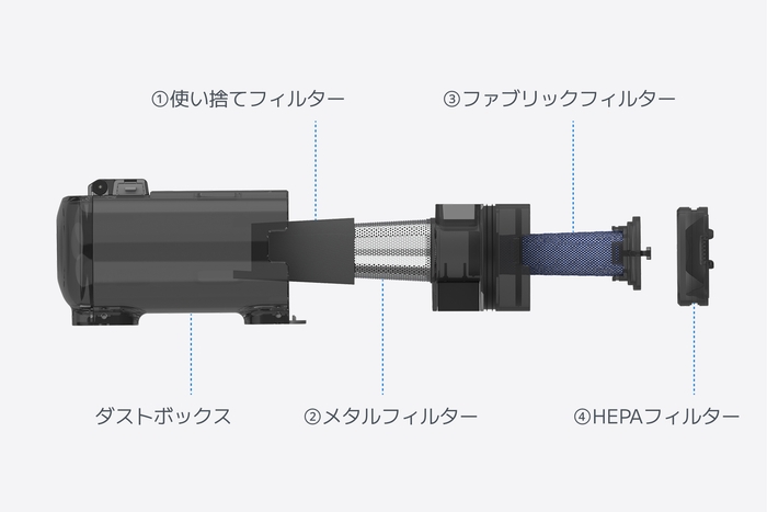 4重フィルター構造