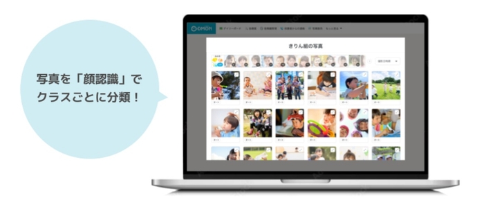 写真の自動振り分けのイメージ図