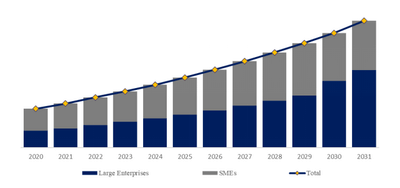 YHResearchの調査に基づく、またはその調査を含む：グローバル貨物輸送管理ソフトウェアのトップ会社の市場シェアおよびランキング 2025