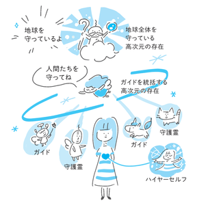 イラスト：北村友紀