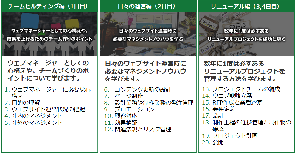 グローバル企業から中小企業まで100社以上が受講した「ウェブマネジメント講座」のオンライン版を提供開始