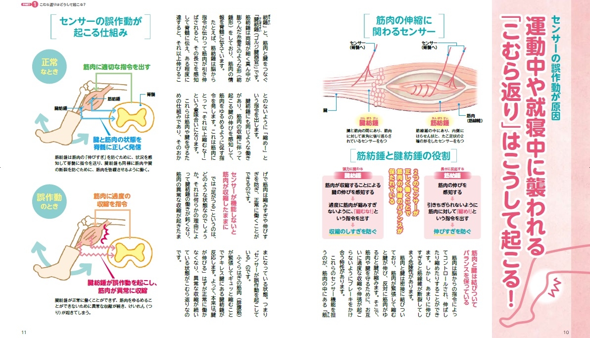 本書内ページより