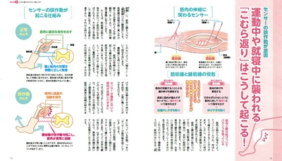 本書内ページより