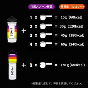 カーボ・オンリー・ドリンクミックス