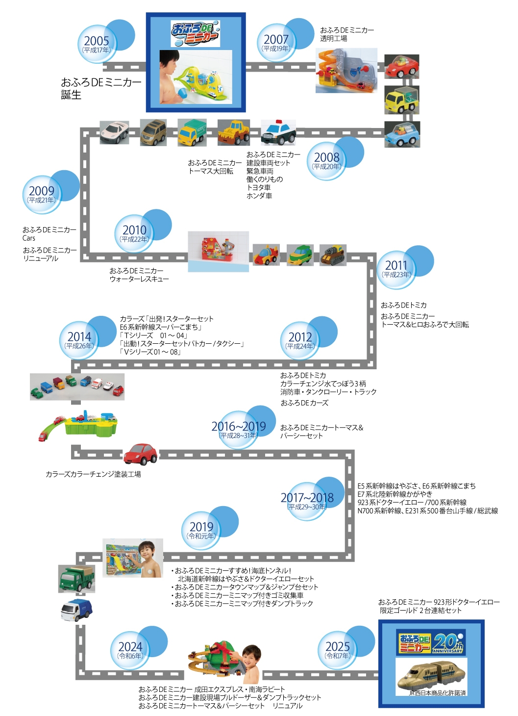 おふろDEミニカー20周年の歴史