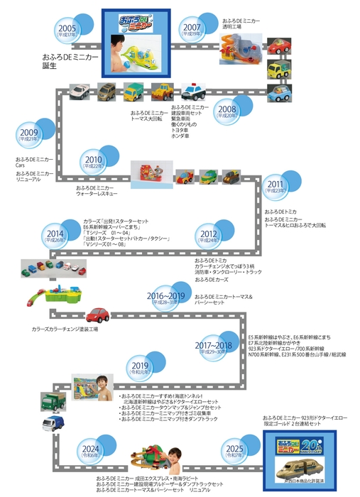 おふろDEミニカー20周年の歴史