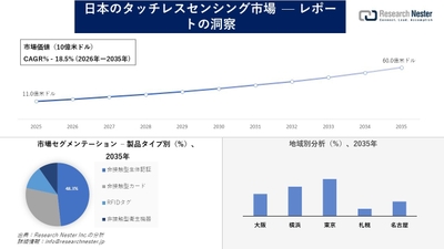 日本のタッチレスセンシング市場