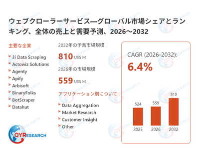 ウェブクローラーサービス―グローバル市場シェアとランキング、全体の売上と需要予測、2026～2032