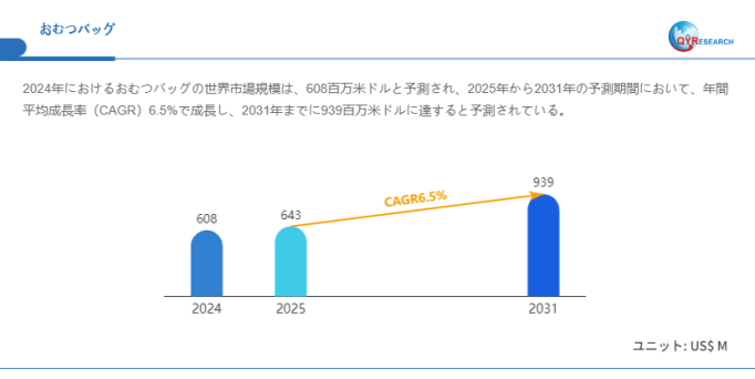 おむつバッグの世界および日本市場：メーカー、シェア、トレンド予測2025
