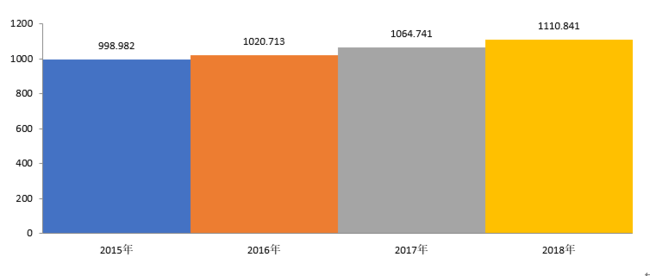 世界の歯科用機器市場規模―2030年末までに131憶米ドルに達すると予測
