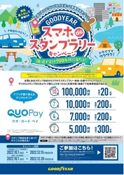 グッドイヤー、 秋のドライブシーズンに向けたオープンキャンペーン 「GOODYEAR スマホ de スタンプラリー」を実施中