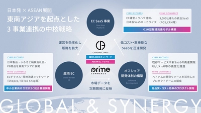 【株式会社サイバーレコード】Prime Commerce社と資本業務提携を締結