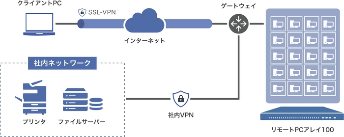 「at+link リモートPCサービス」システム概念図