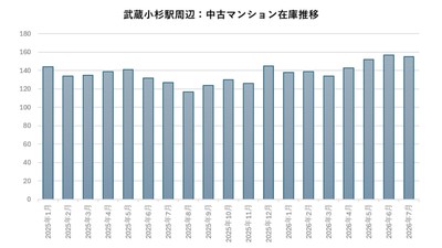 出典：福嶋総研