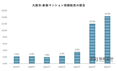 出典：福嶋総研