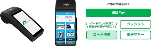 バリューデザインの「独自Pay」発行サービスに対応　 マルチ決済端末「PT-750」にハウス電子マネーの決済機能追加