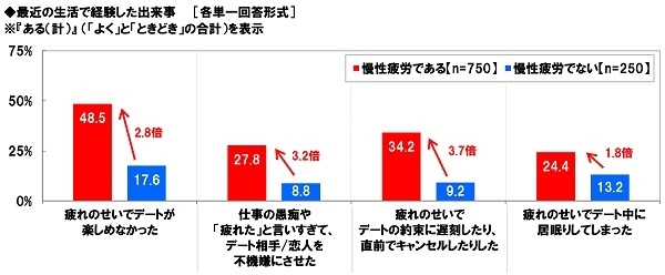 最近の生活で経験した出来事(3)
