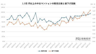 出典：福嶋総研