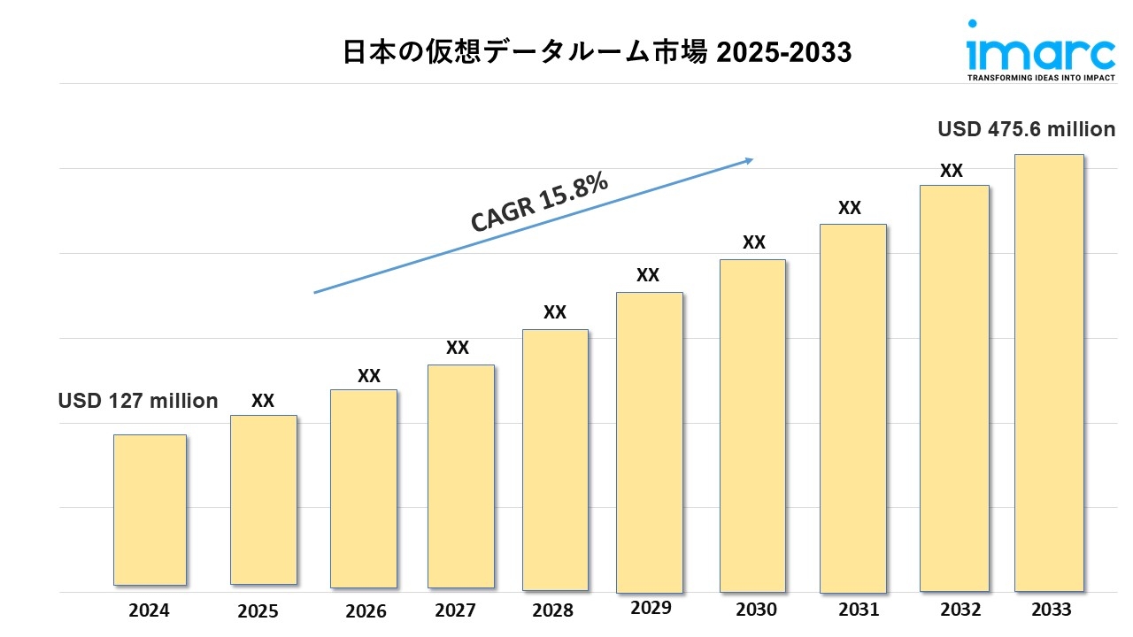 日本バーチャルデータルーム市場動向、成長、業界レポート 2025-2033