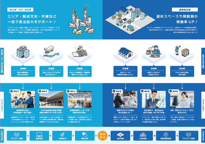 サバケルパンフレット(2)