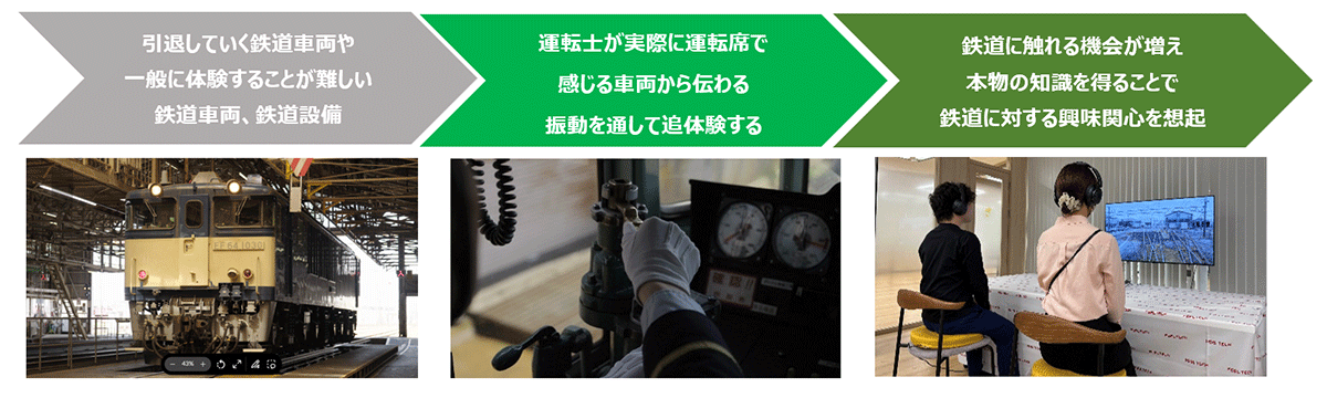 電気機関車EF64運転席の感覚を体験できる実証実験を実施します | NEWSCAST