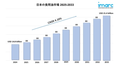 日本食用油市場 2025～2033年：規模、トレンド、成長予測