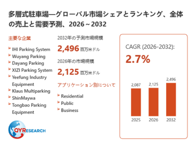 上記データは、QYResearch報告書「多層式駐車場―グローバル市場シェアとランキング、全体の売上と需要予測、2026～2032」に基づく