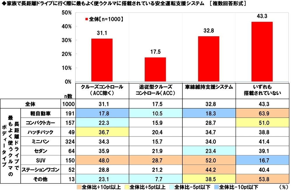 クルマに搭載されている安全運転支援システム