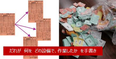 【分割が発生するたびに手書き伝票を転記】